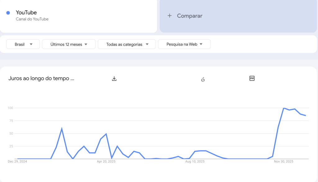 google trends youtube